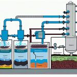Sistem Lumpur Aktif