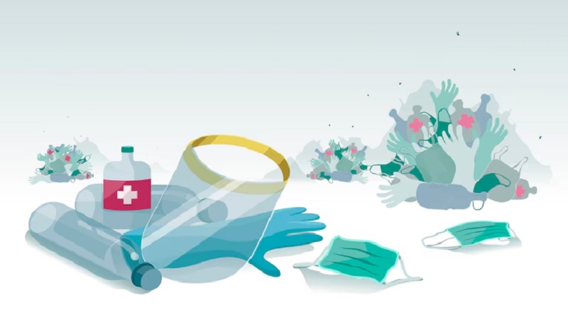 Alur Pengolahan Limbah Medis